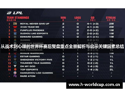 从战术到心理的世界杯赛后复盘重点全景解析与启示关键因素总结